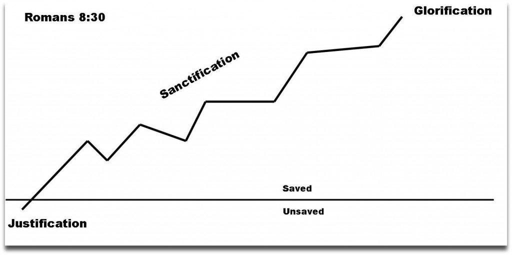 SanctificationGraph